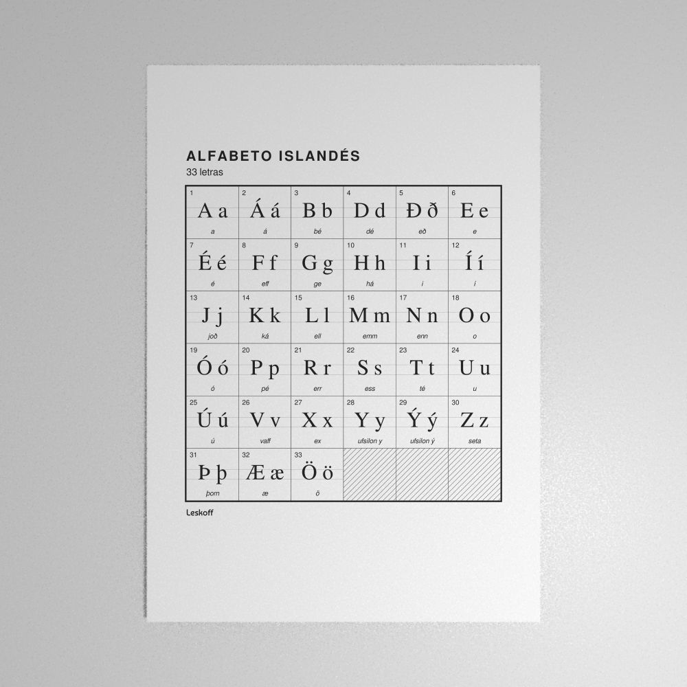 Leskoff Icelandic Alphabet Poster image 1 of 2