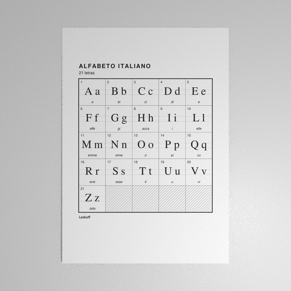 Leskoff Italian Alphabet Poster image 1 of 2