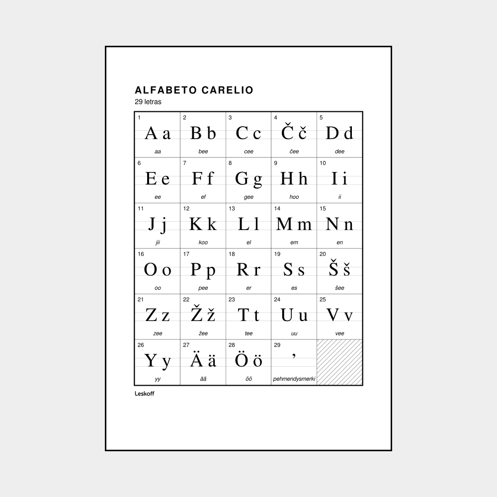 Leskoff Karelian Alphabet image 1 of 2