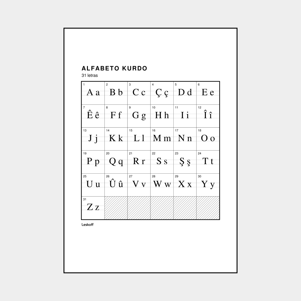 Leskoff Kurdish Alphabet image 1 of 2