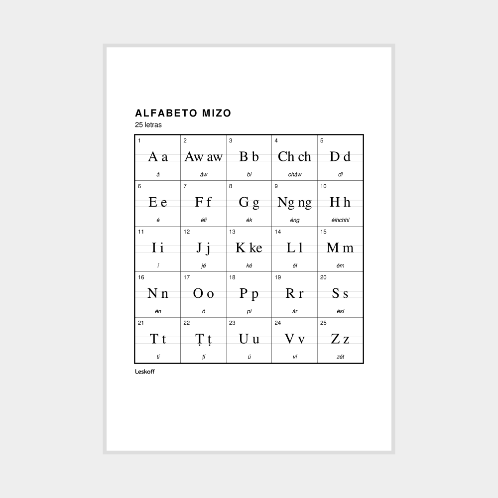 Leskoff Mizo Alphabet Poster image 1 of 2