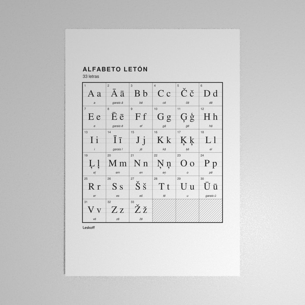 Leskoff Latvian Alphabet Poster image 1 of 2