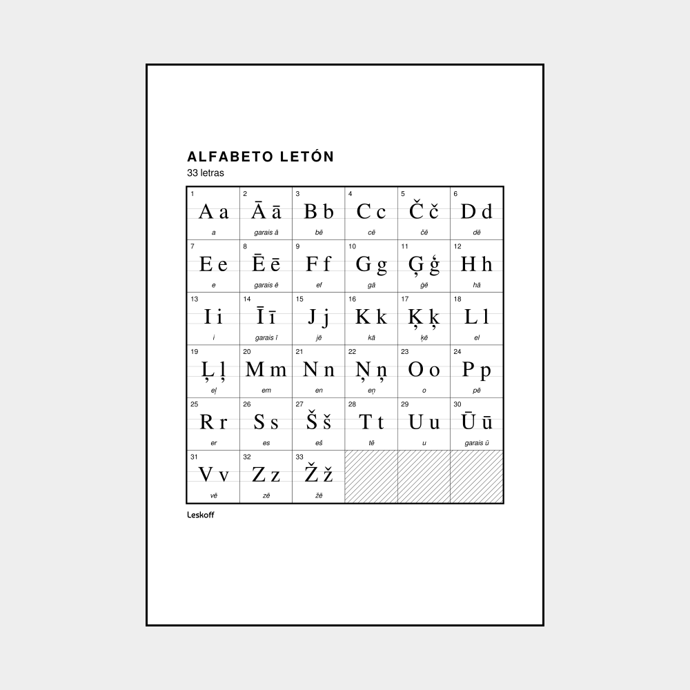 Leskoff Latvian Alphabet image 1 of 2