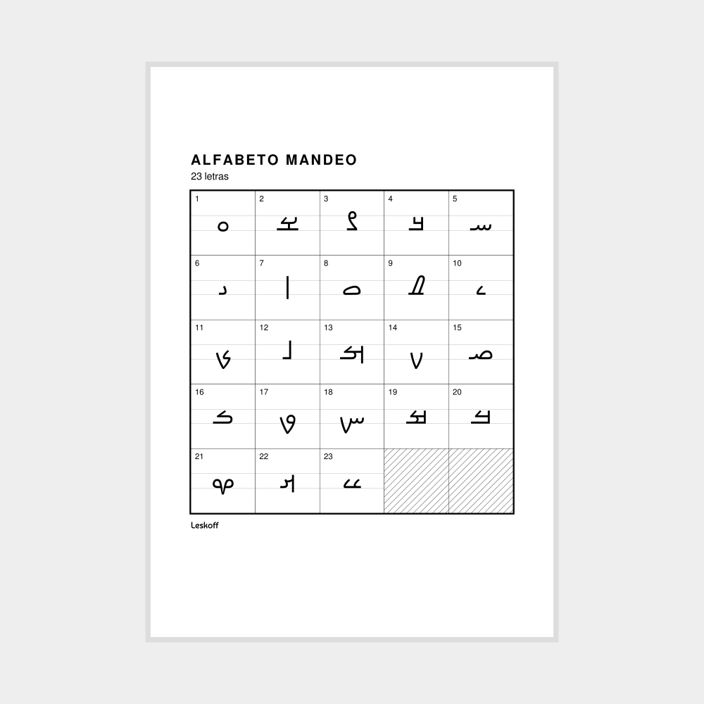 Leskoff Mandaic Alphabet Poster image 1 of 2