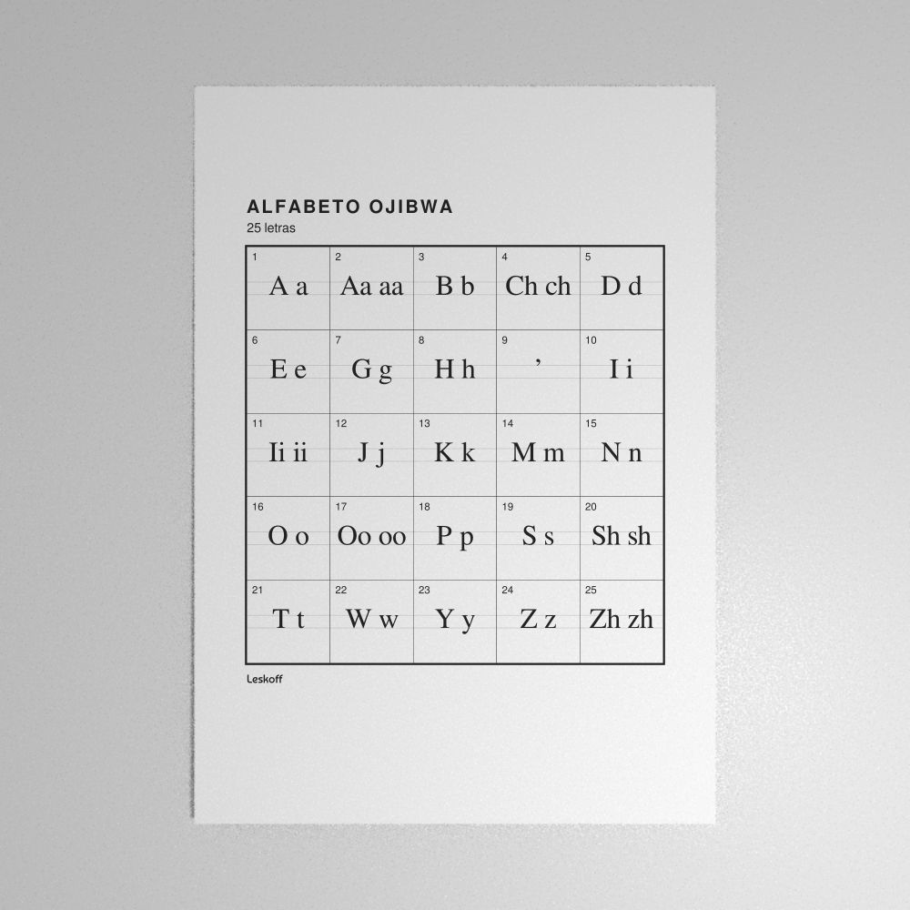 Leskoff Ojibwe Alphabet Poster image 1 of 2