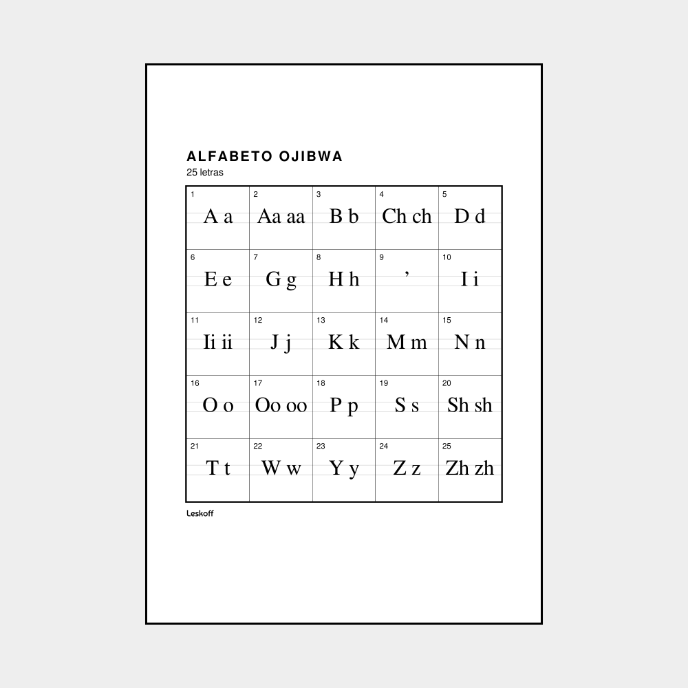 Leskoff Ojibwe Alphabet image 1 of 2