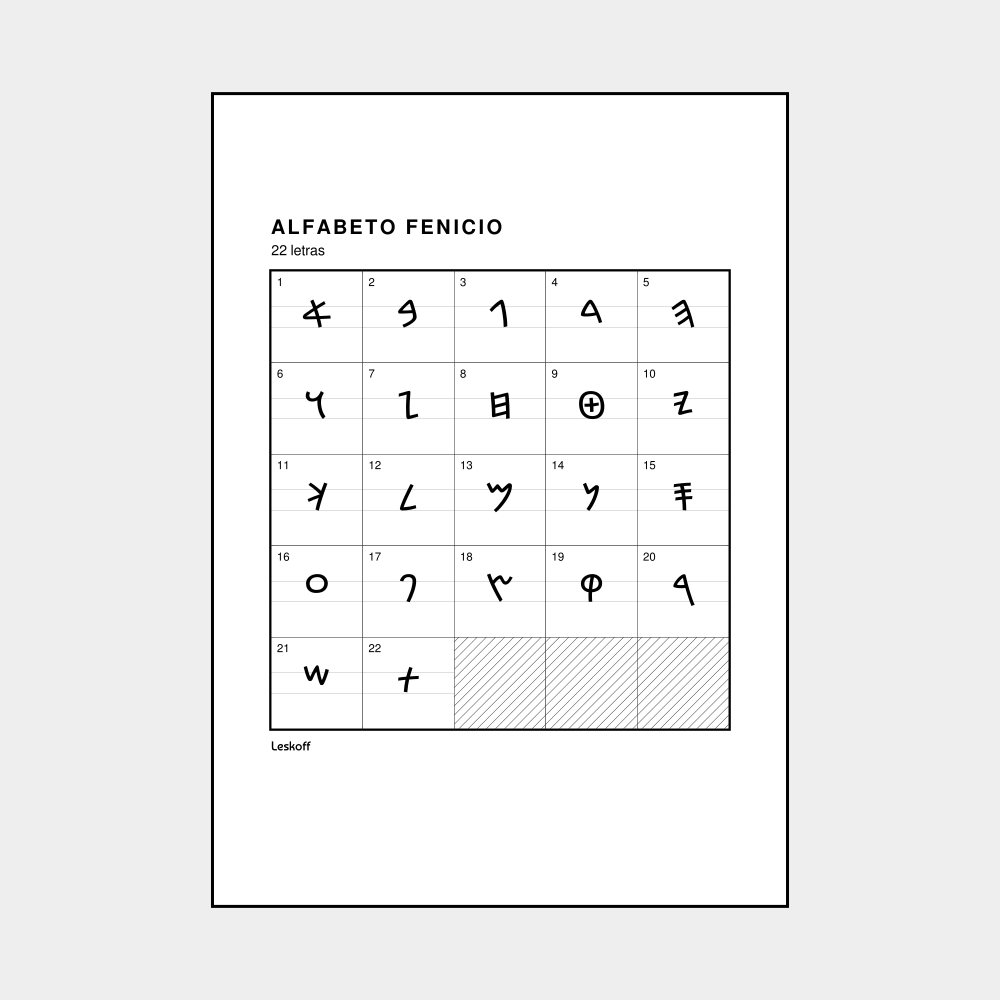 Leskoff Phoenician Alphabet image 1 of 2