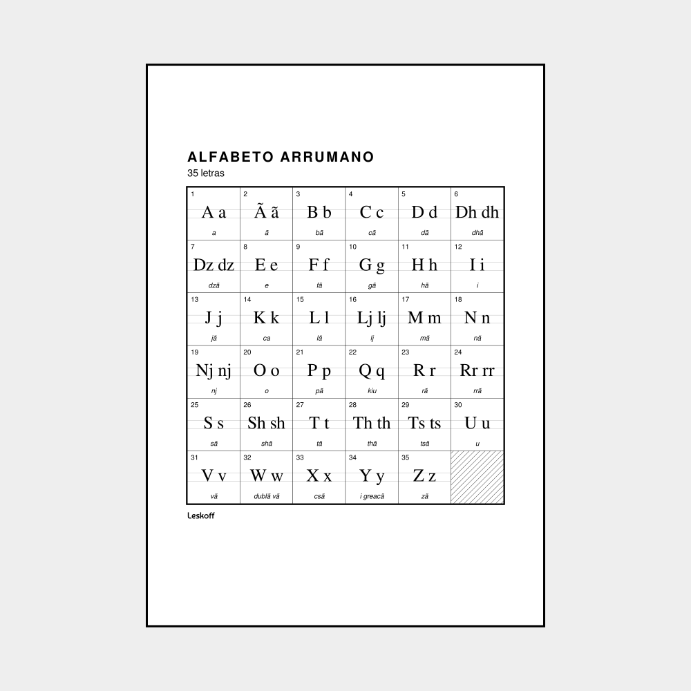 Leskoff Aromanian Alphabet image 1 of 2