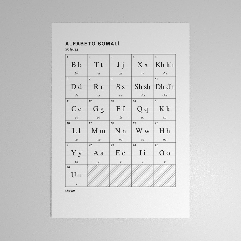 Leskoff Somali Alphabet Poster image 1 of 2