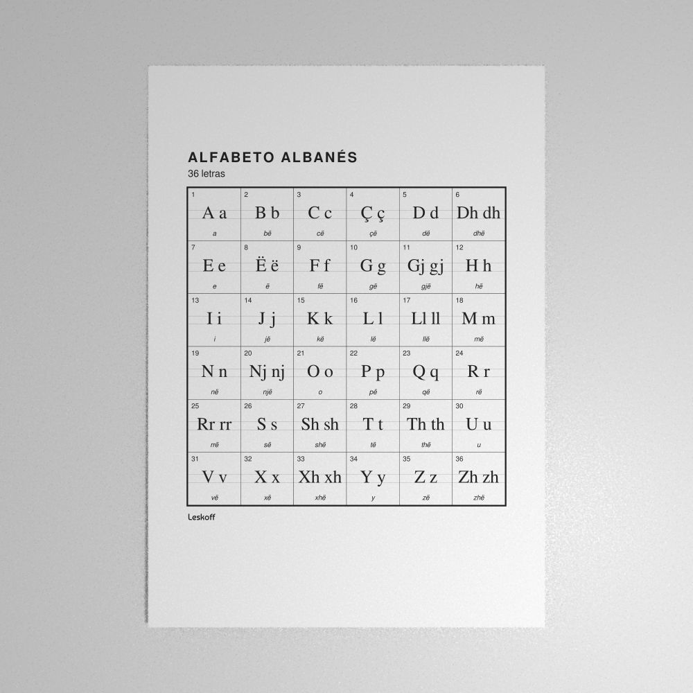 Leskoff Albanian Alphabet Poster image 1 of 2