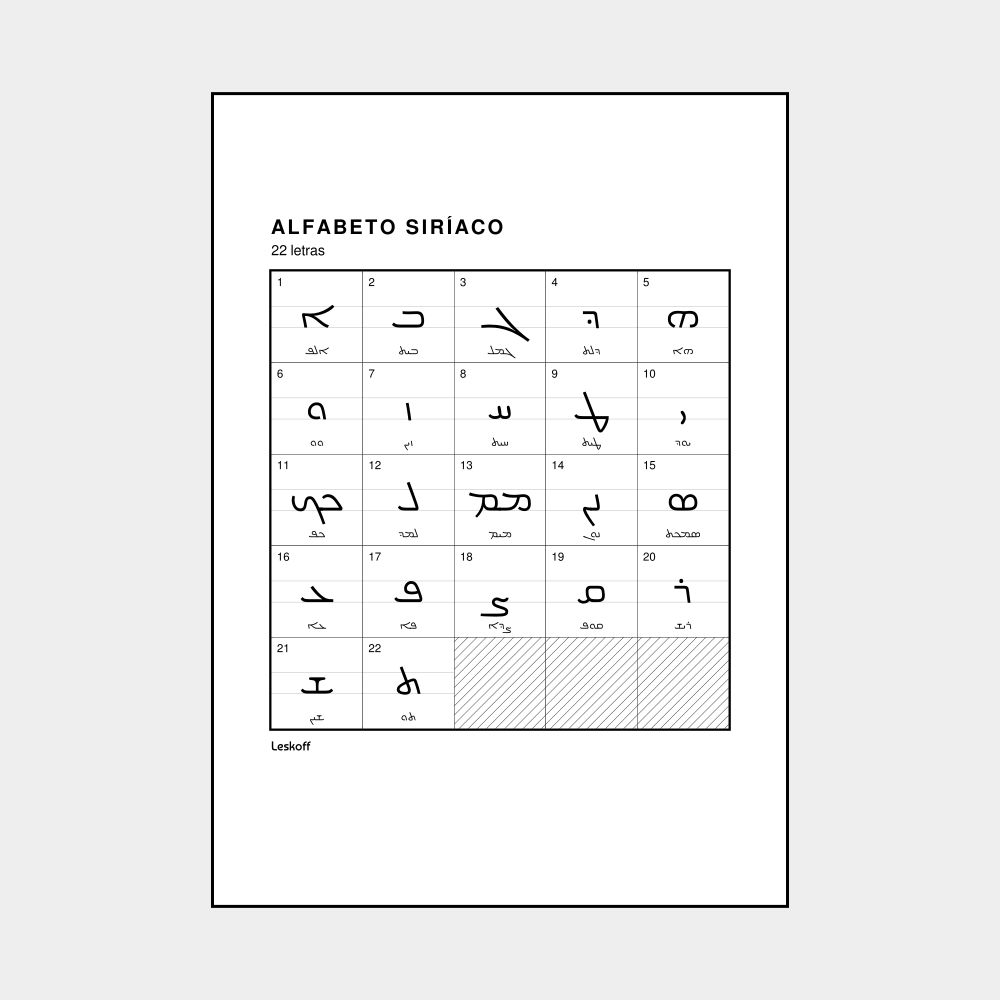 Leskoff Syriac Alphabet image 1 of 2