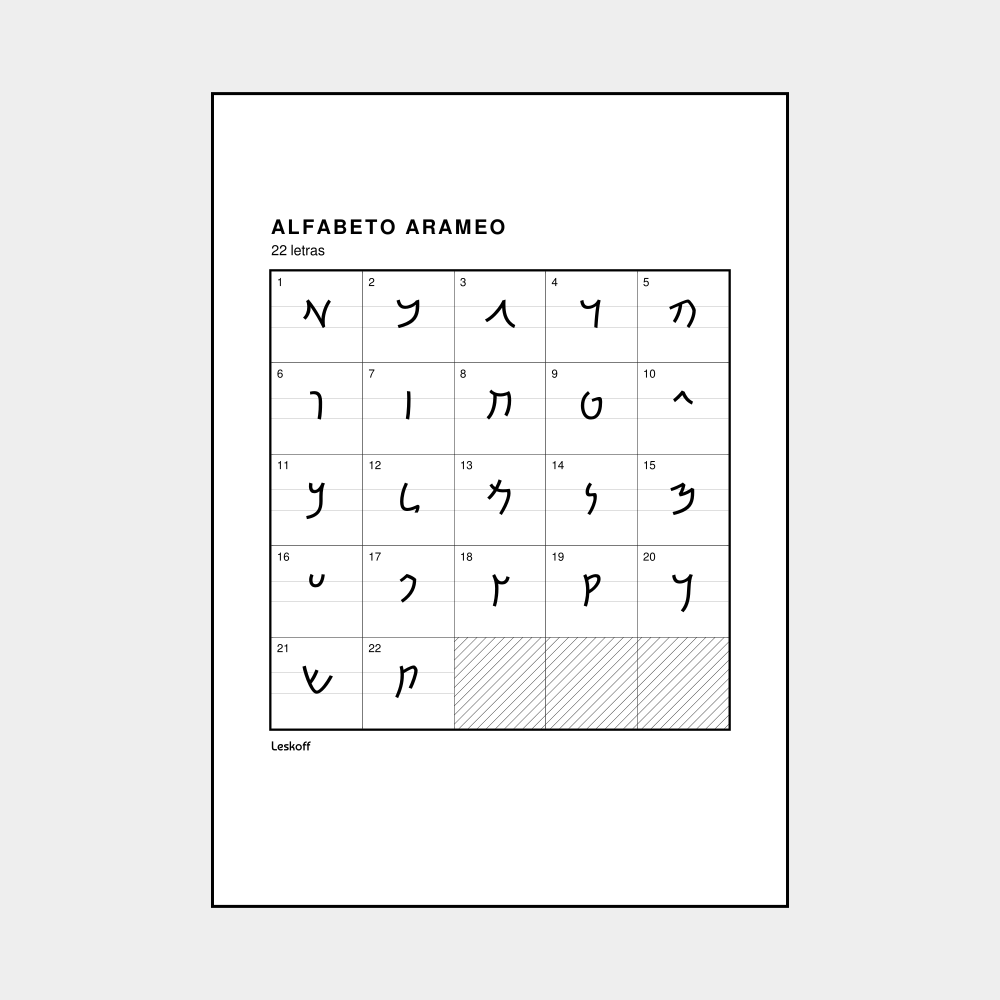 Leskoff Aramaic Alphabet image 1 of 2