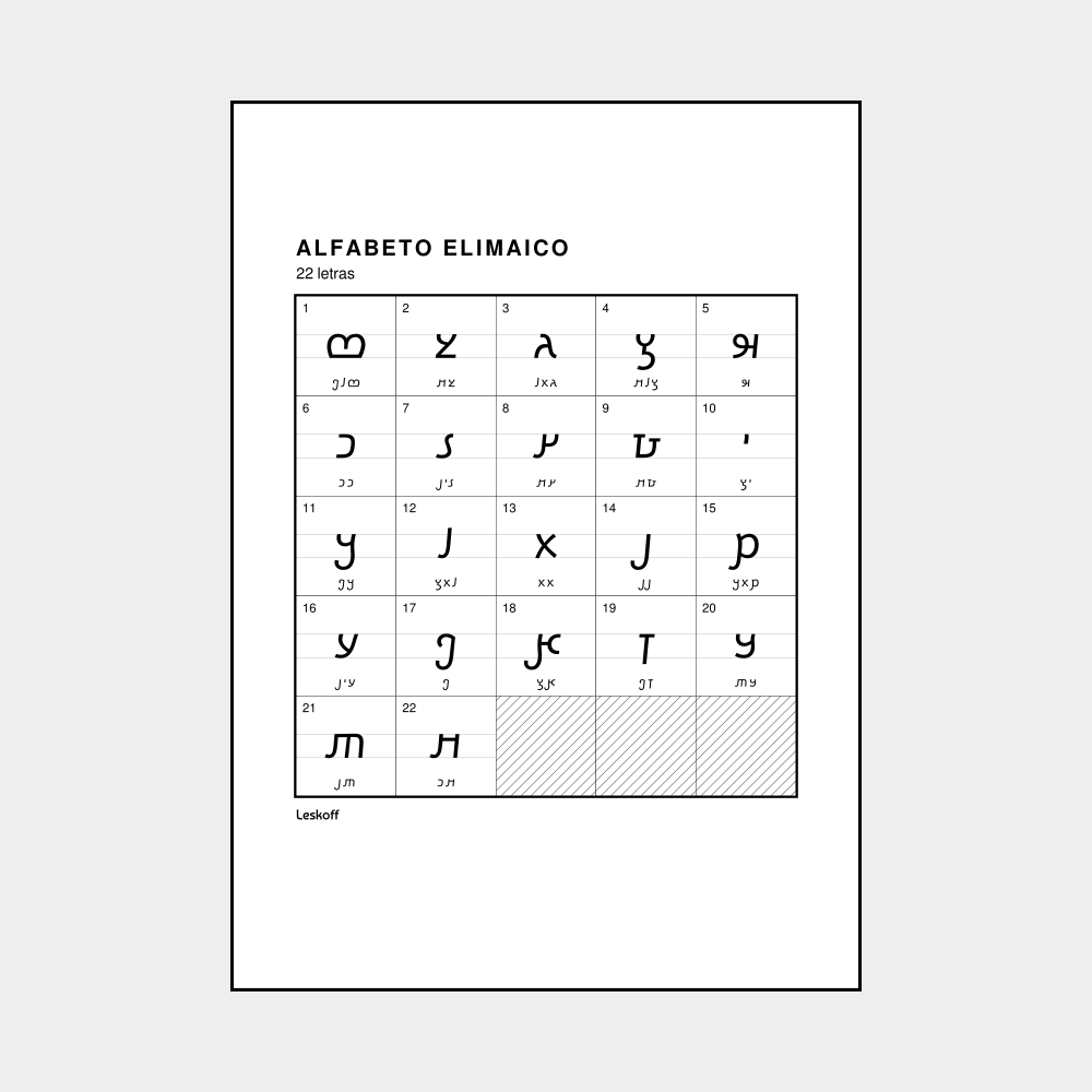 Leskoff Elymaic Alphabet image 1 of 2