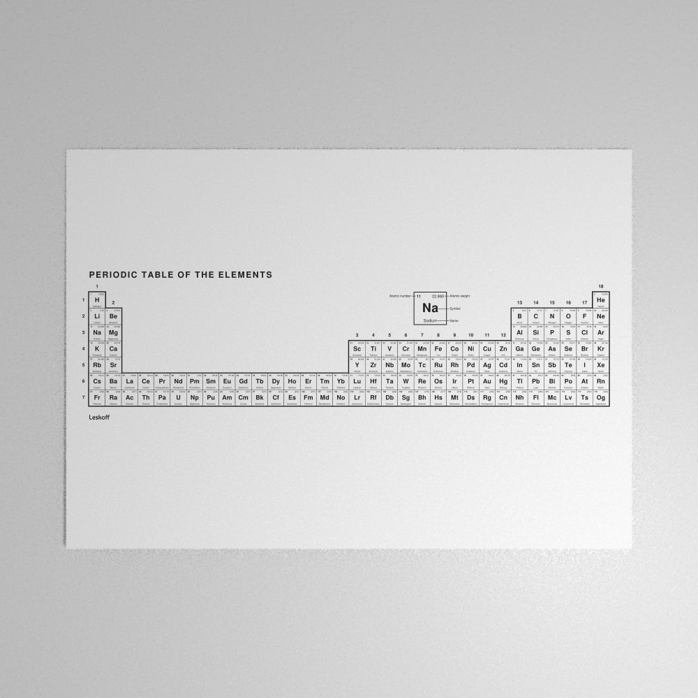 Leskoff Periodic Table Poster image 1 of 2