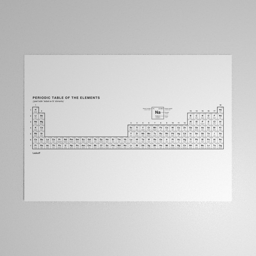 Leskoff Periodic Table Poster image 1 of 2