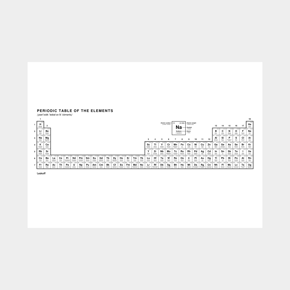 Leskoff Periodic Table image 1 of 2