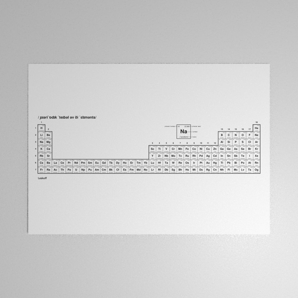 Leskoff Periodic Table Poster image 1 of 2