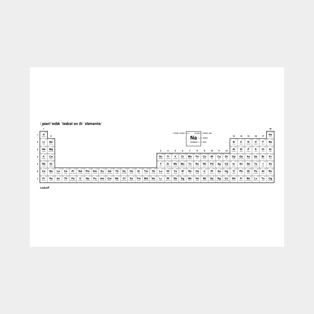 Leskoff Periodic Table image 1 of 2