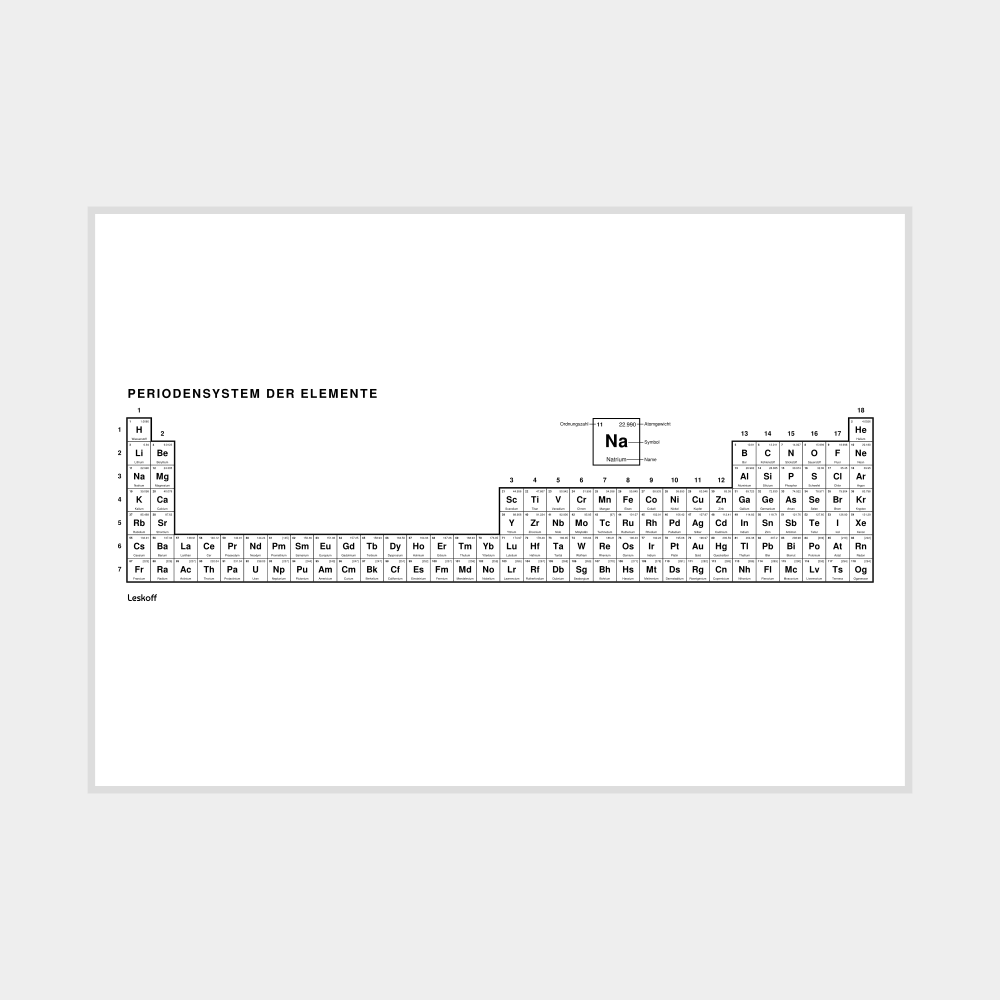 Leskoff Periodic Table Poster image 1 of 2