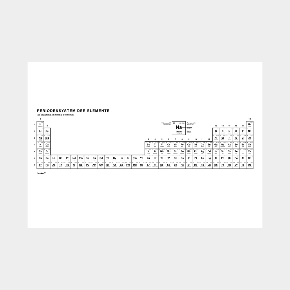 Leskoff Periodic Table image 1 of 2