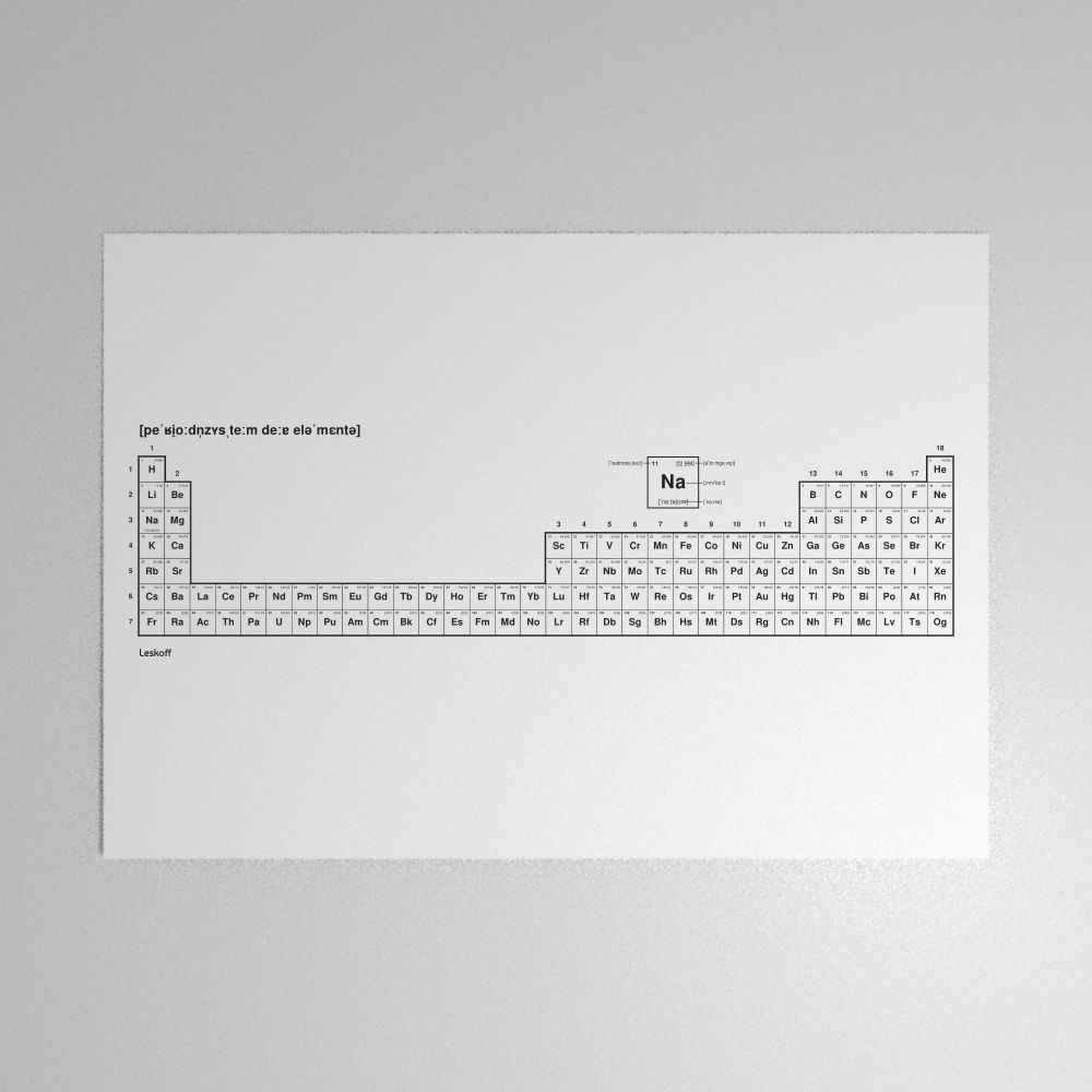 Leskoff Periodic Table Poster image 1 of 2