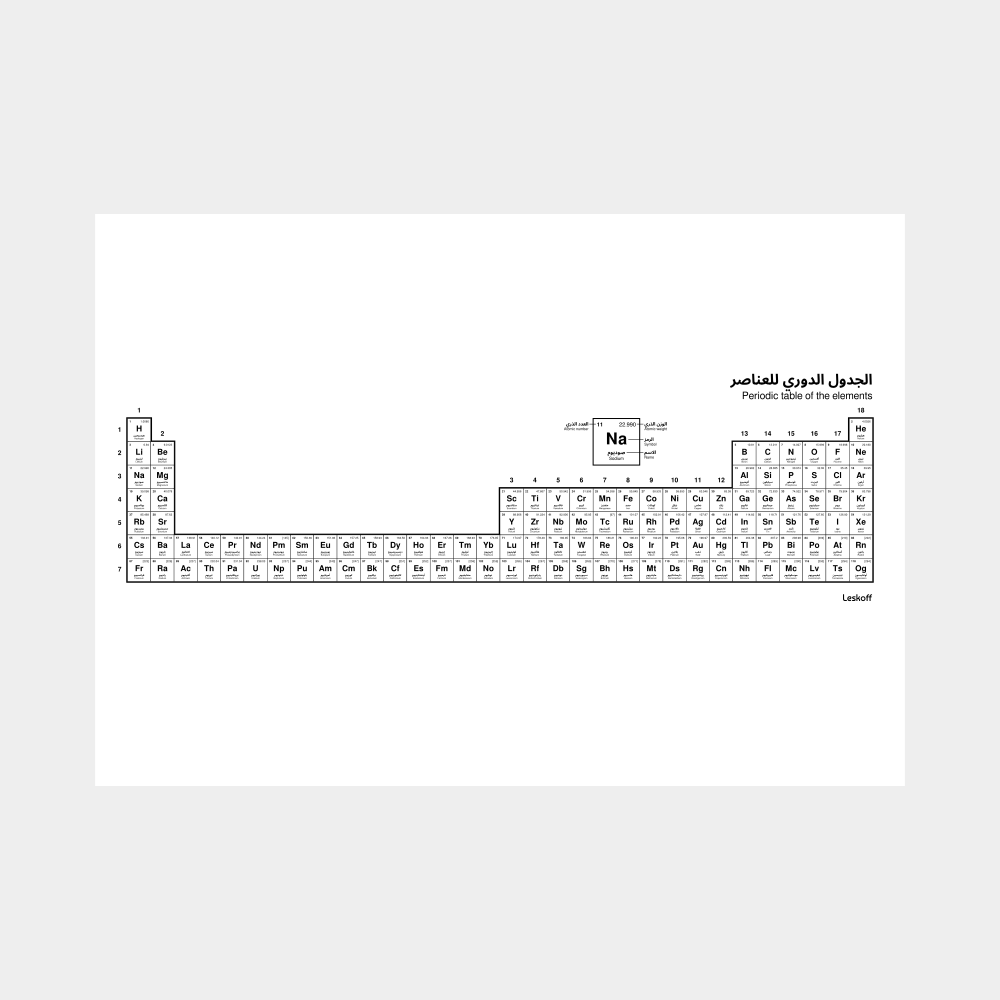 Leskoff Periodic Table image 1 of 2