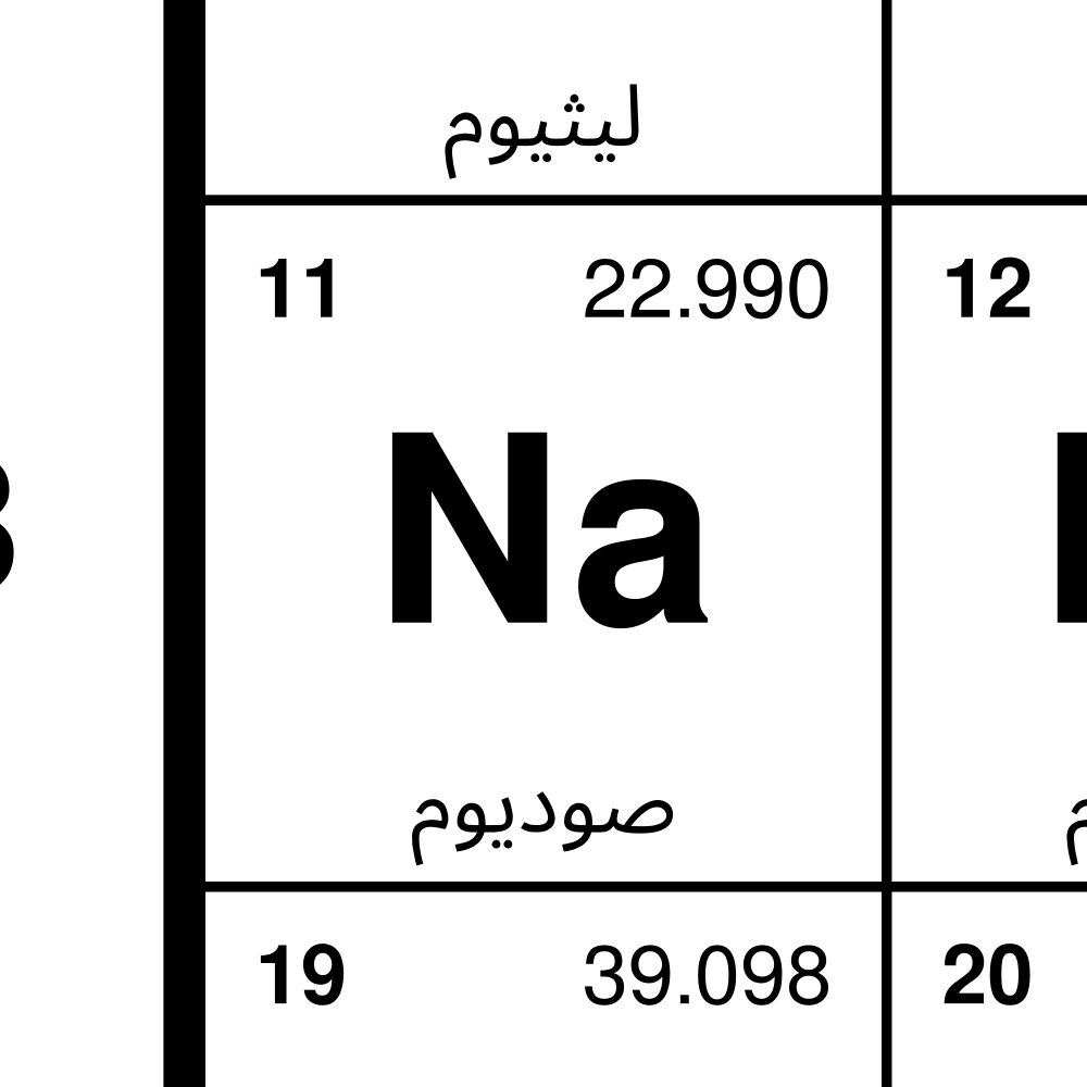 Leskoff Periodic Table Poster image 2 of 2