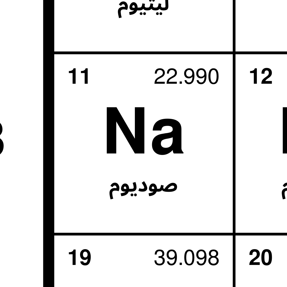 Leskoff Periodic Table image 2 of 2