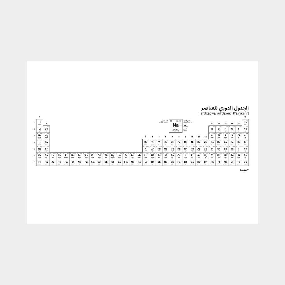 Leskoff Periodic Table image 1 of 2