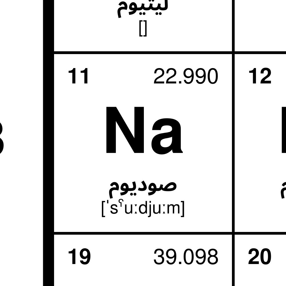 Leskoff Periodic Table image 2 of 2