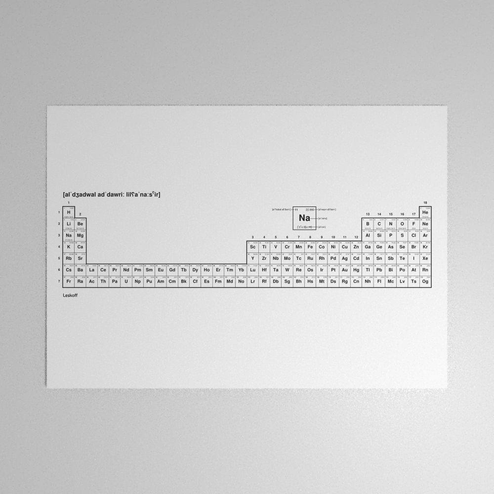 Leskoff Periodic Table Poster image 1 of 2