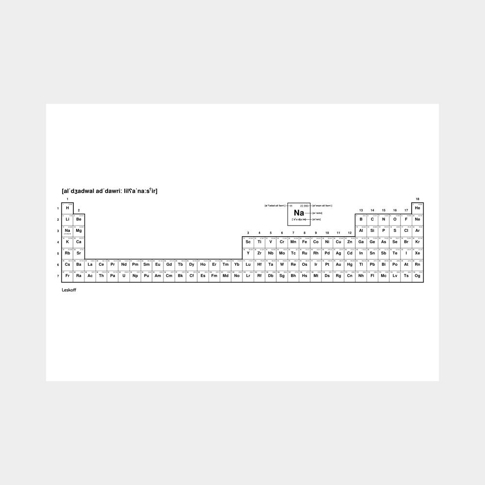 Leskoff Periodic Table image 1 of 2