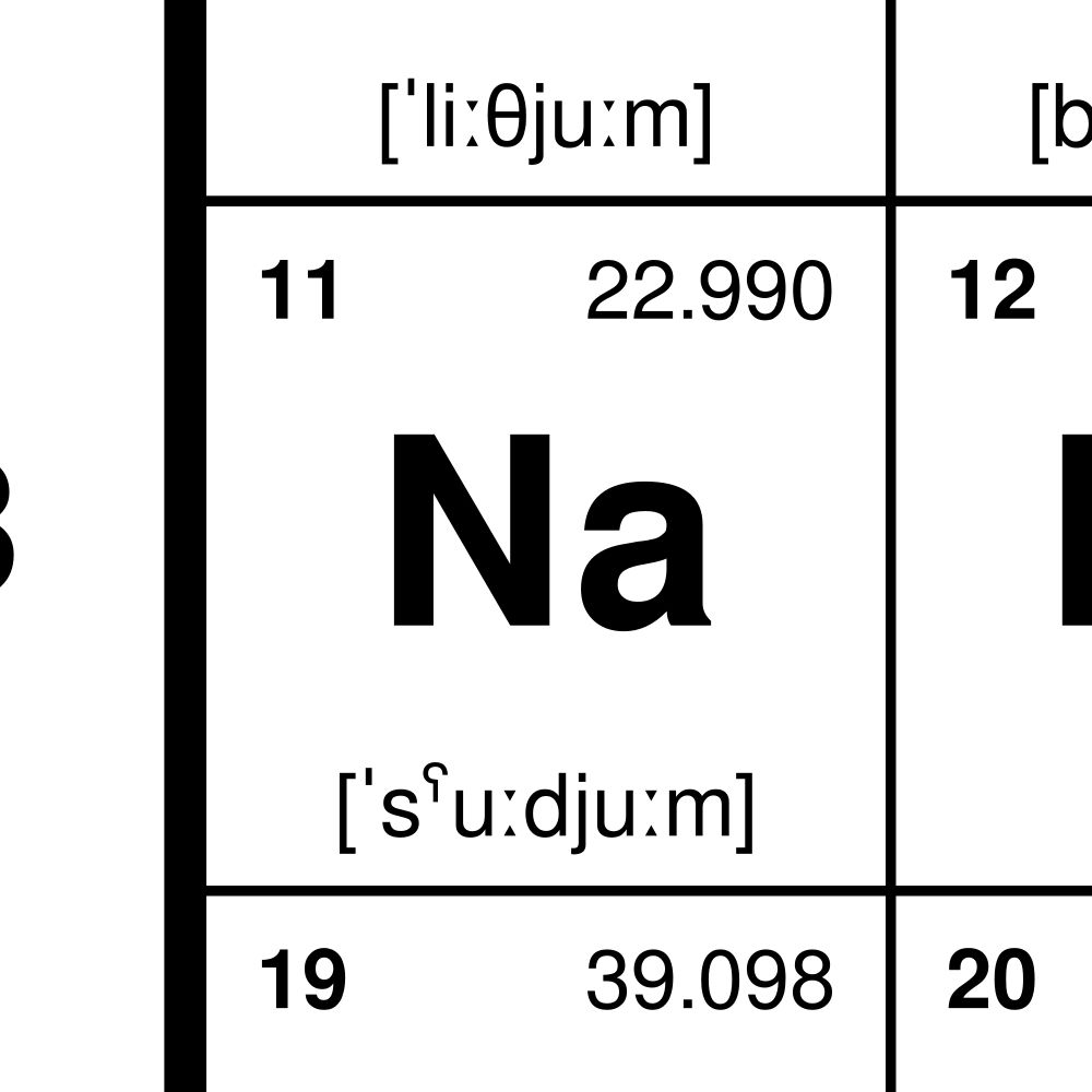 Leskoff Periodic Table Poster image 2 of 2