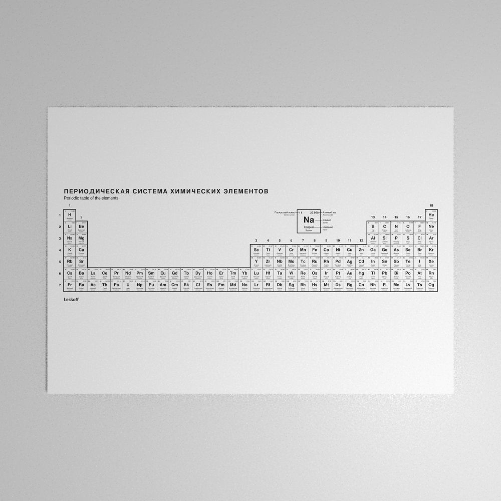 Leskoff Periodic Table Poster image 1 of 2