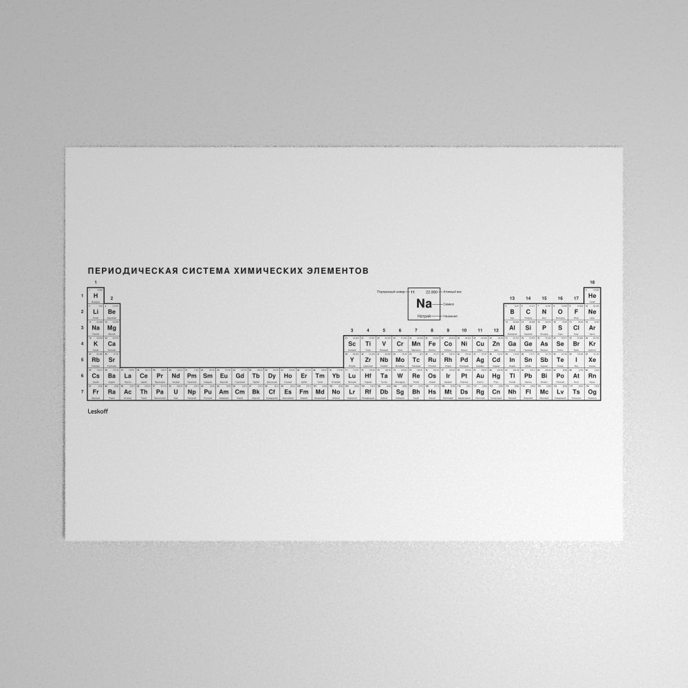 Leskoff Periodic Table Poster image 1 of 2