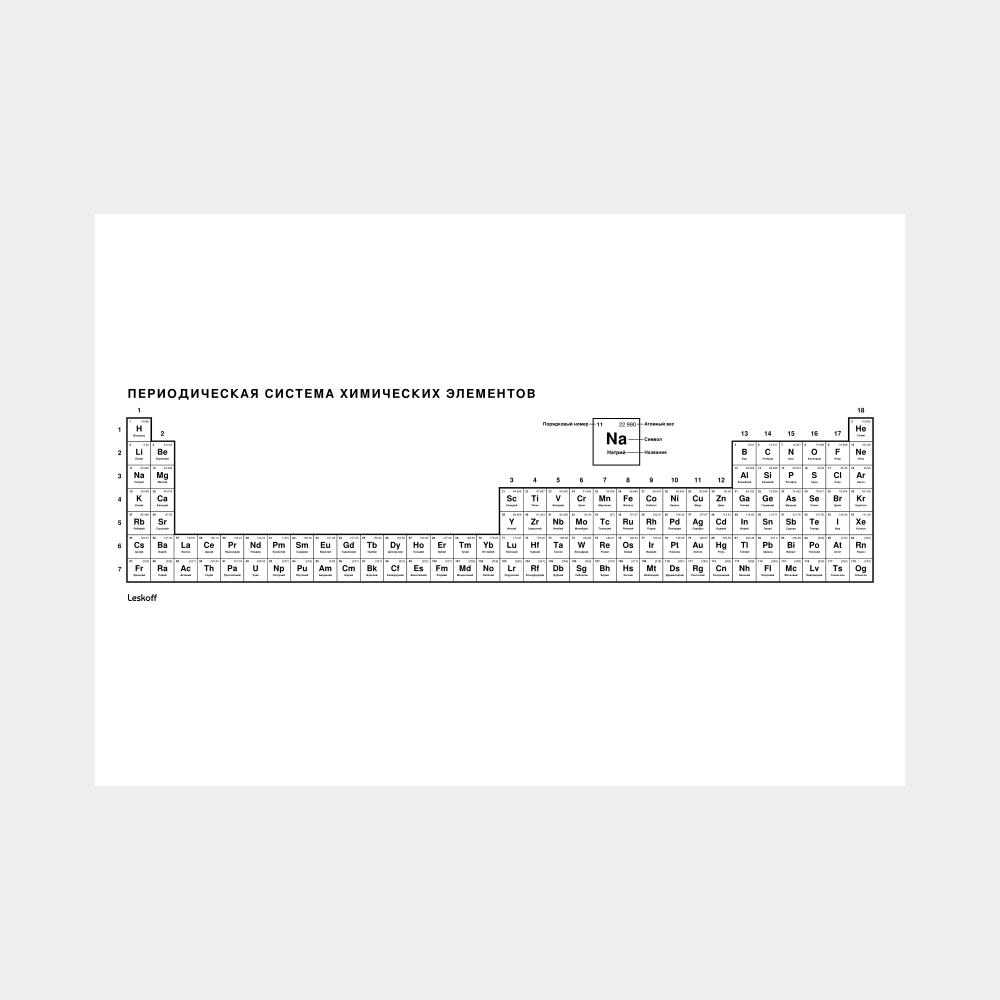 Leskoff Periodic Table image 1 of 2