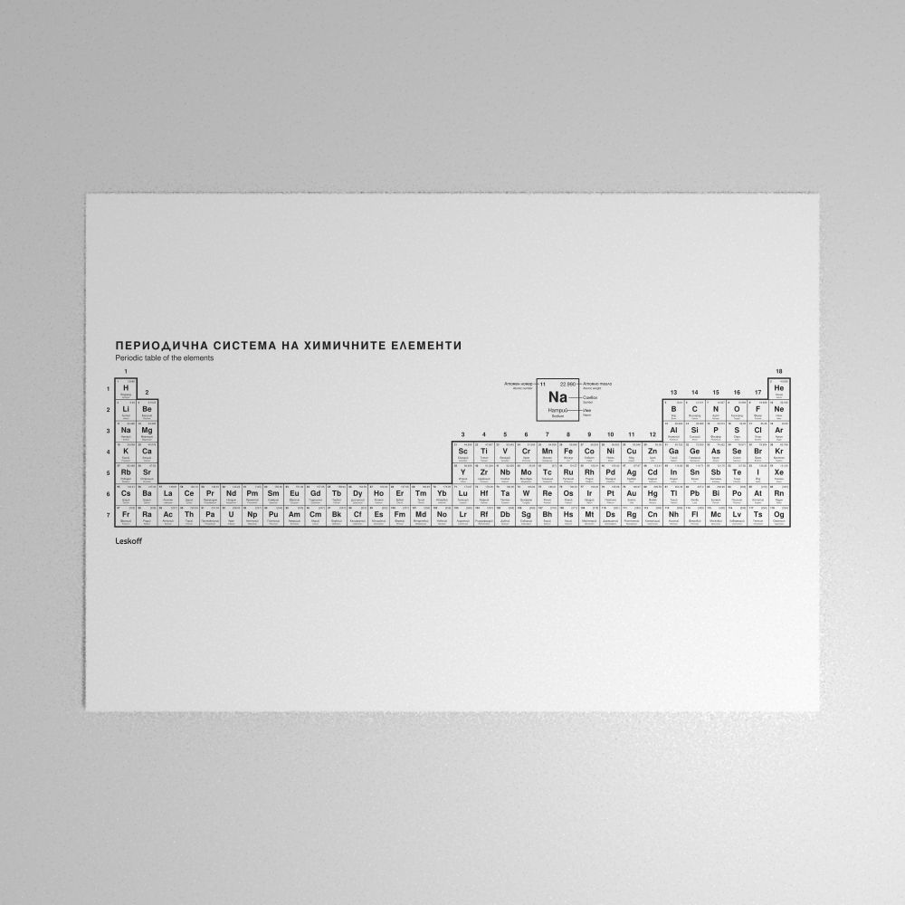 Leskoff Periodic Table Poster image 1 of 2
