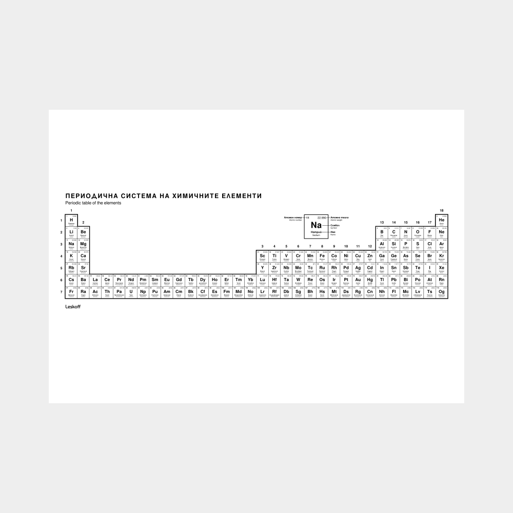 Leskoff Periodic Table image 1 of 2
