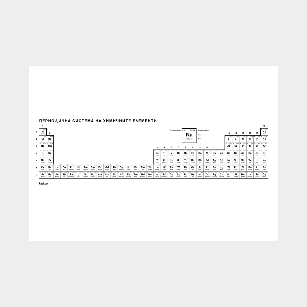 Leskoff Periodic Table image 1 of 2