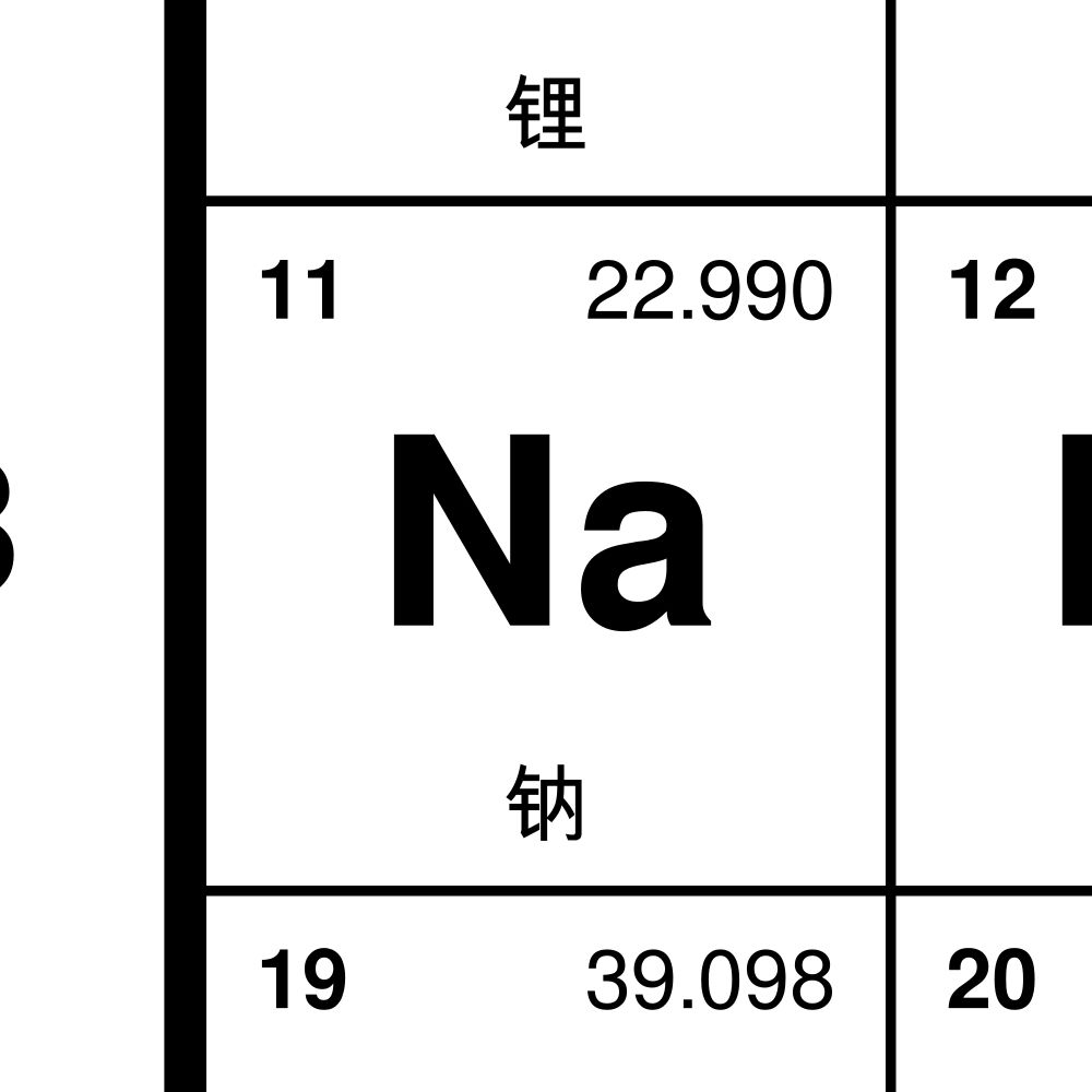 Leskoff Periodic Table Poster image 2 of 2