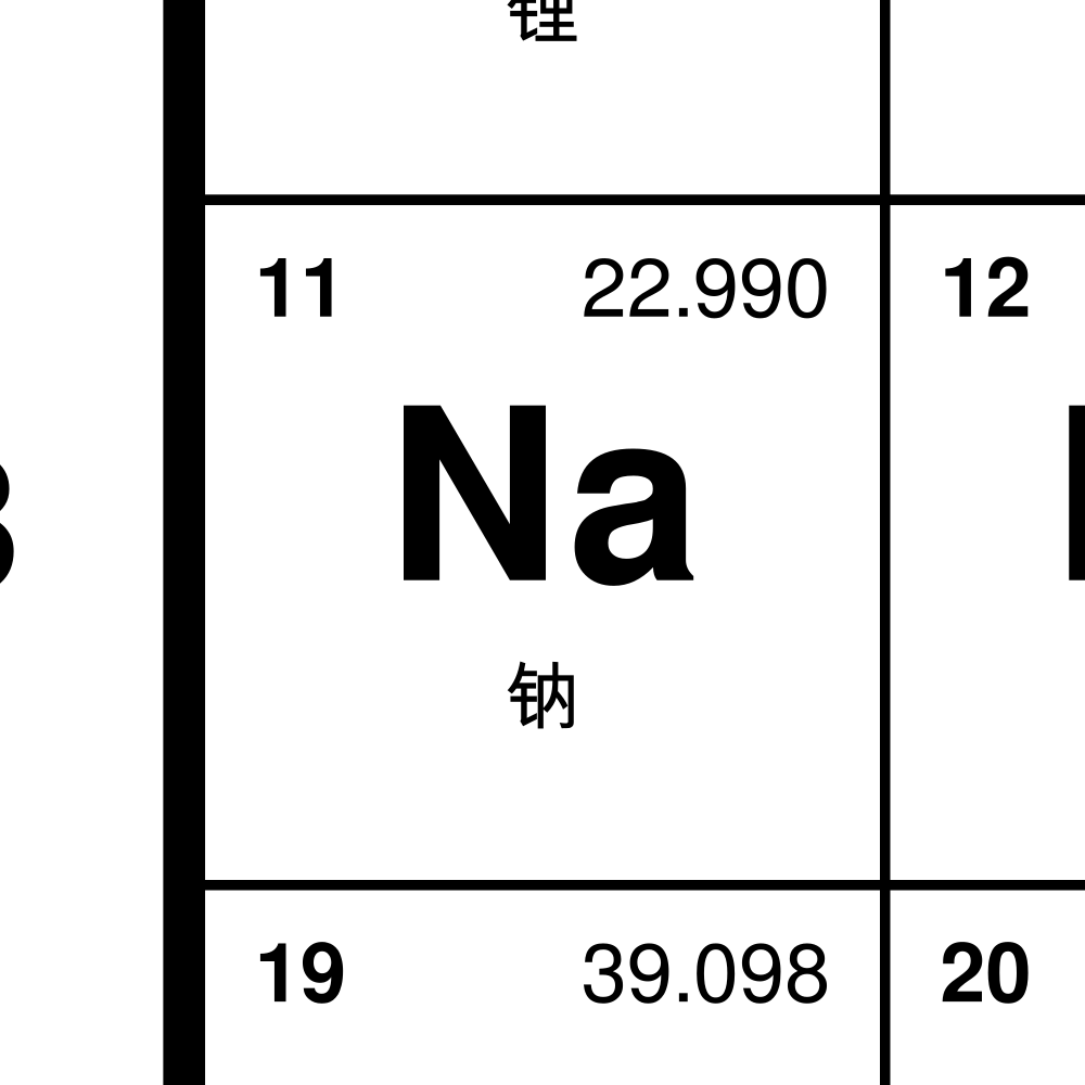 Leskoff Periodic Table image 2 of 2