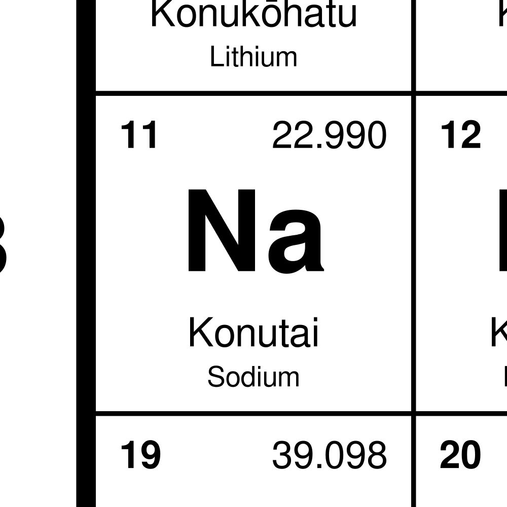 Leskoff Periodic Table Poster image 2 of 2