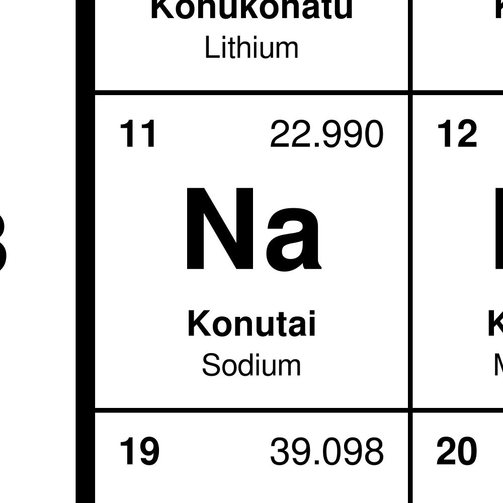 Leskoff Periodic Table image 2 of 2