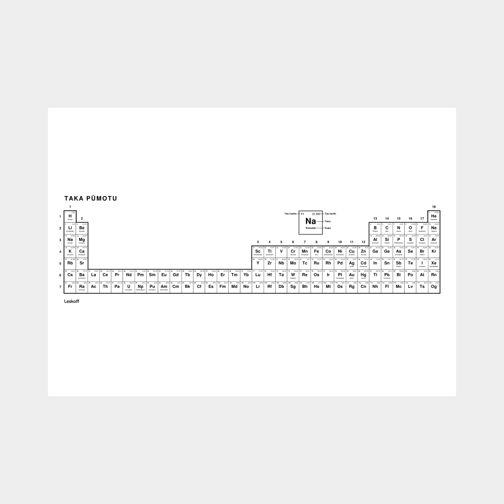 Leskoff Periodic Table image 1 of 2