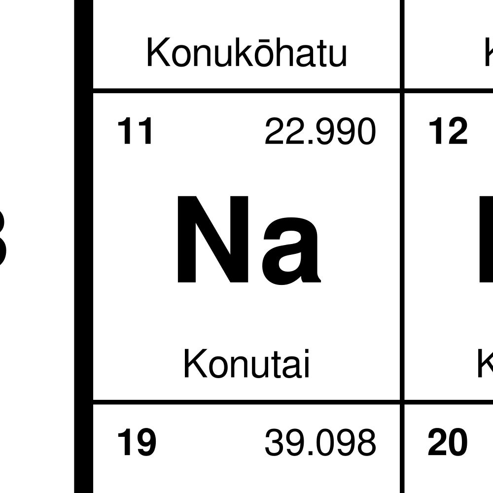 Leskoff Periodic Table Poster image 2 of 2
