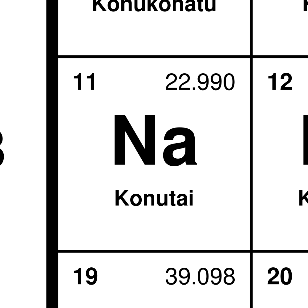 Leskoff Periodic Table image 2 of 2