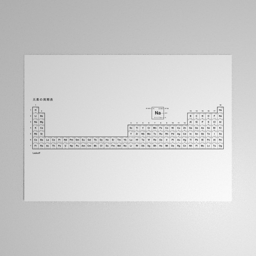 Leskoff Periodic Table Poster image 1 of 2