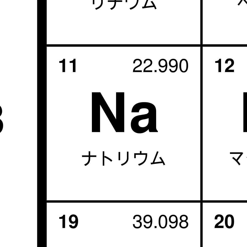 Leskoff Periodic Table image 2 of 2