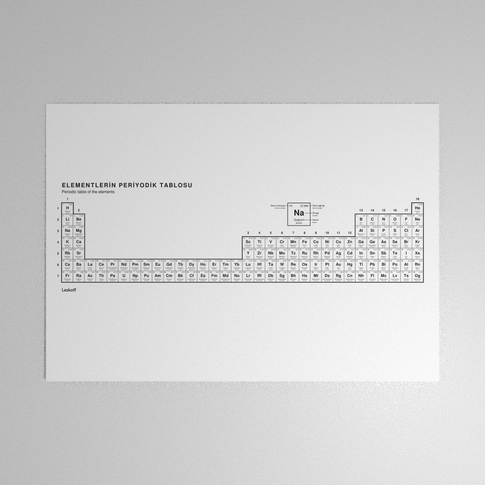Leskoff Periodic Table Poster image 1 of 2