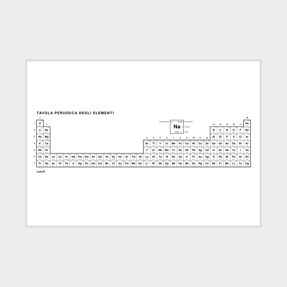 Leskoff Periodic Table Poster image 1 of 2